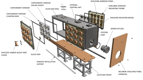Glovebox
