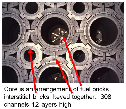 Graphite core design